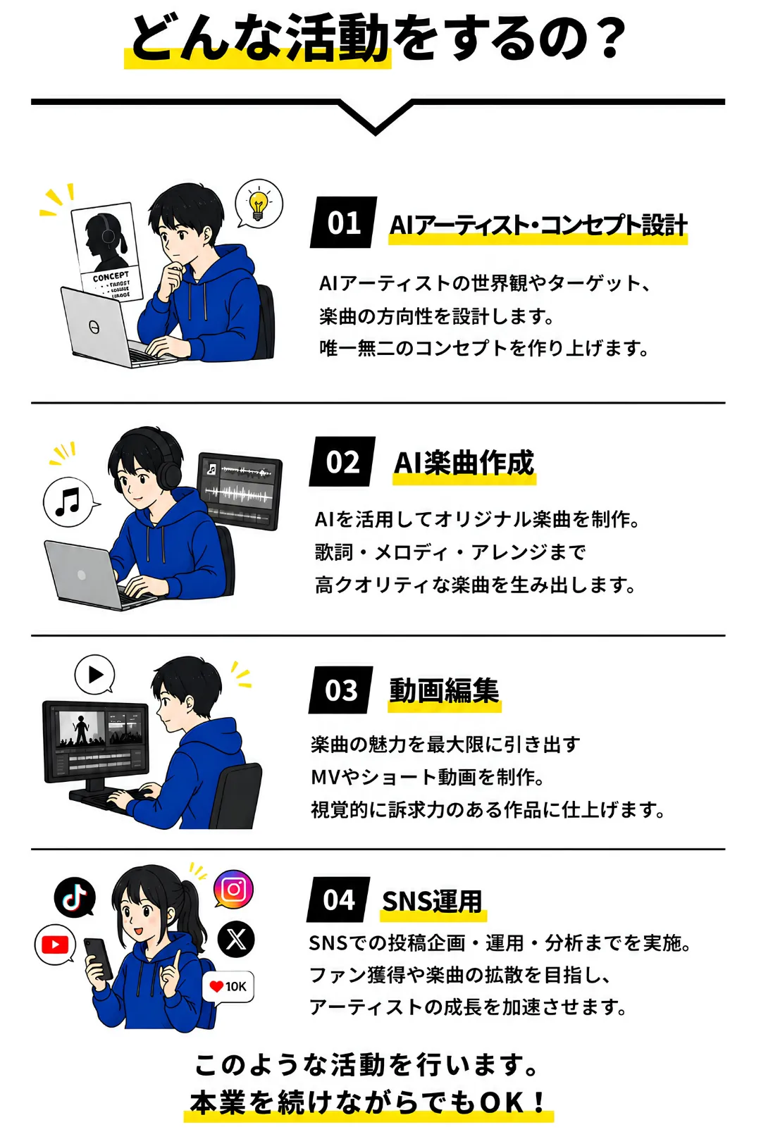 IRECORDSでの活動の流れ