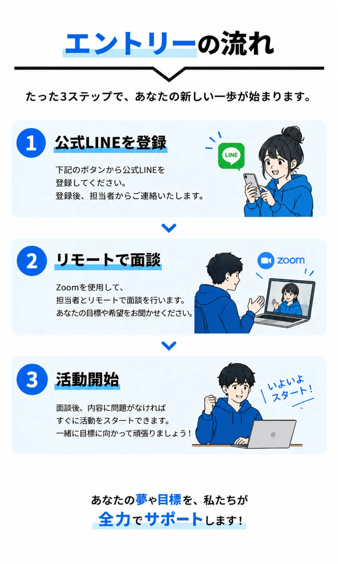 IRECORDSが募集するメンバーについて